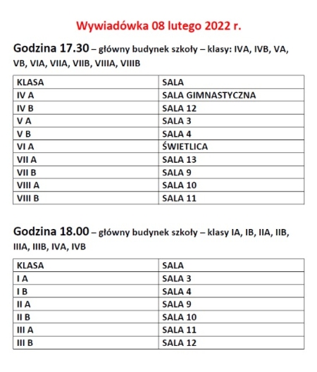 Wywiadówka 08 lutego 2022 r.